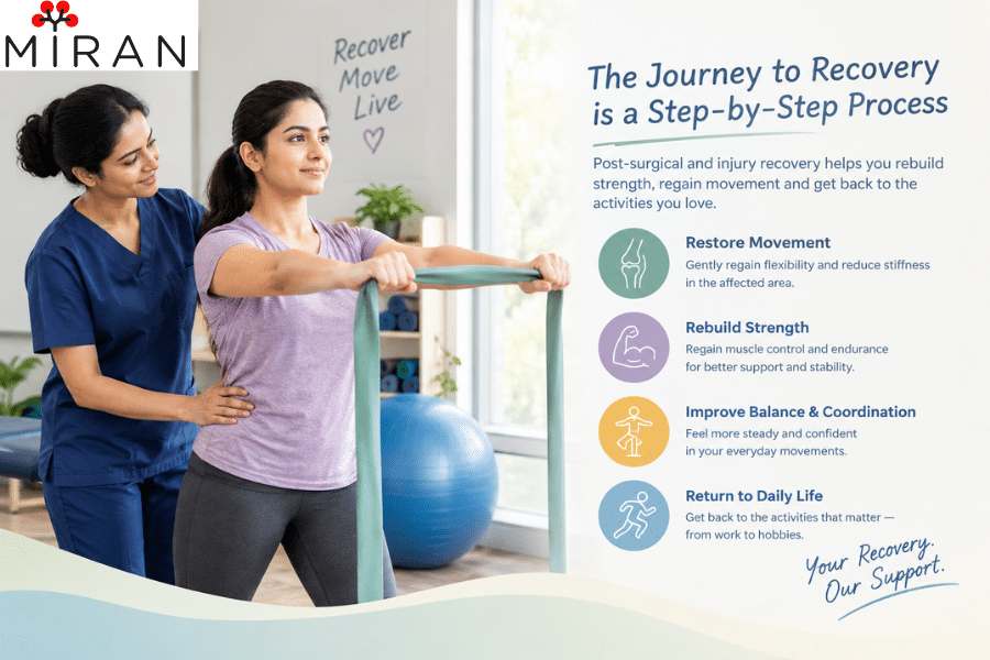 Post-Surgical and Injury Recovery | Restore Movement | Miran